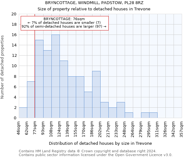 BRYNCOTTAGE, WINDMILL, PADSTOW, PL28 8RZ: Size of property relative to detached houses in Trevone