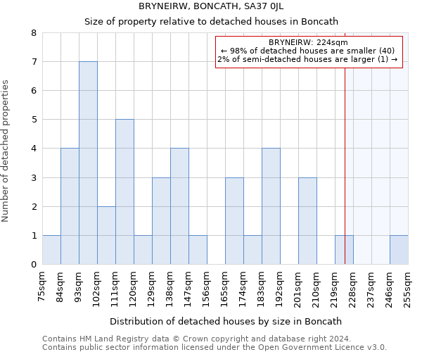 BRYNEIRW, BONCATH, SA37 0JL: Size of property relative to detached houses in Boncath