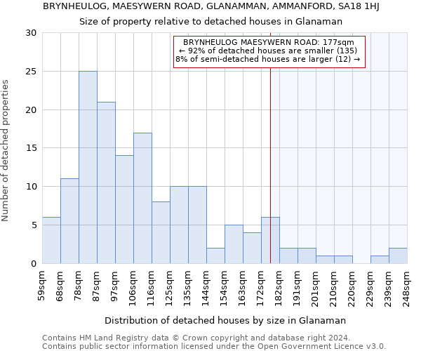 BRYNHEULOG, MAESYWERN ROAD, GLANAMMAN, AMMANFORD, SA18 1HJ: Size of property relative to detached houses in Glanaman