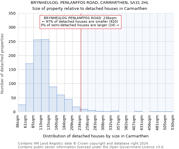 BRYNHEULOG, PENLANFFOS ROAD, CARMARTHEN, SA31 2HL: Size of property relative to detached houses in Carmarthen
