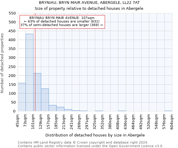 BRYNIAU, BRYN MAIR AVENUE, ABERGELE, LL22 7AT: Size of property relative to detached houses in Abergele