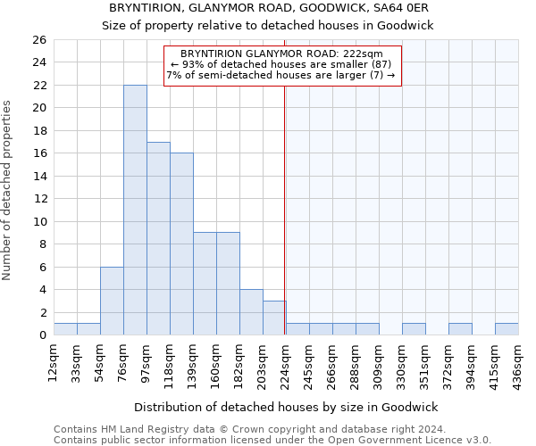 BRYNTIRION, GLANYMOR ROAD, GOODWICK, SA64 0ER: Size of property relative to detached houses in Goodwick
