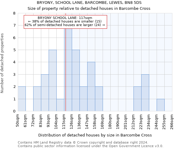 BRYONY, SCHOOL LANE, BARCOMBE, LEWES, BN8 5DS: Size of property relative to detached houses in Barcombe Cross