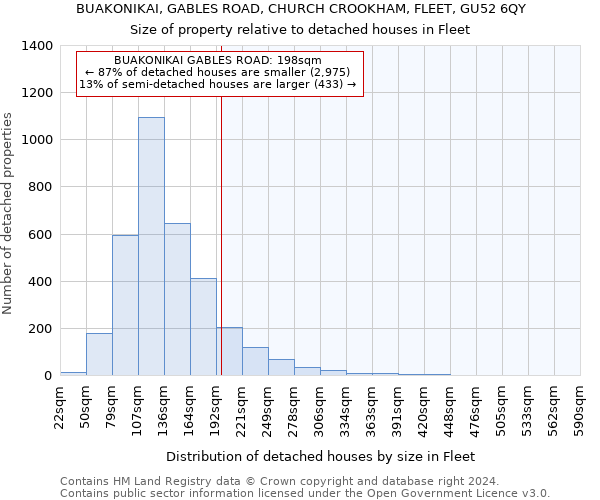 BUAKONIKAI, GABLES ROAD, CHURCH CROOKHAM, FLEET, GU52 6QY: Size of property relative to detached houses in Fleet