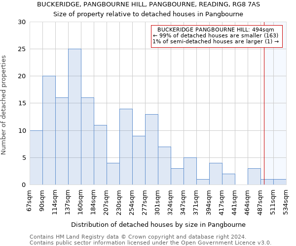 BUCKERIDGE, PANGBOURNE HILL, PANGBOURNE, READING, RG8 7AS: Size of property relative to detached houses in Pangbourne