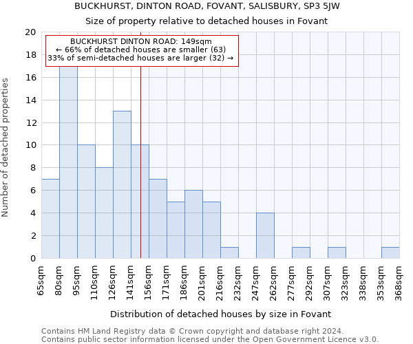 BUCKHURST, DINTON ROAD, FOVANT, SALISBURY, SP3 5JW: Size of property relative to detached houses in Fovant