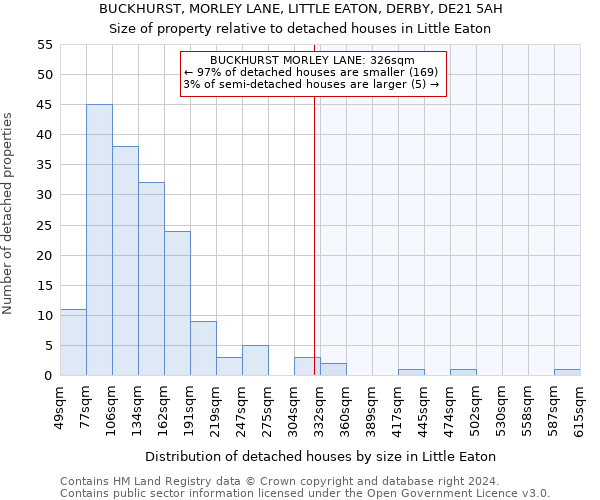 BUCKHURST, MORLEY LANE, LITTLE EATON, DERBY, DE21 5AH: Size of property relative to detached houses in Little Eaton