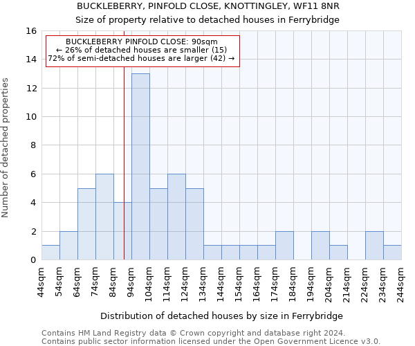 BUCKLEBERRY, PINFOLD CLOSE, KNOTTINGLEY, WF11 8NR: Size of property relative to detached houses in Ferrybridge