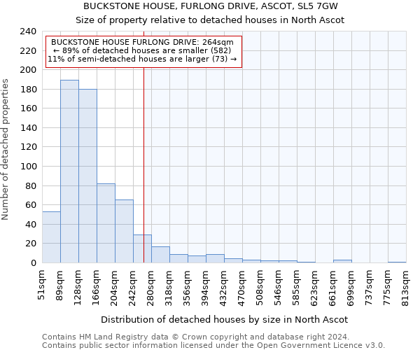 BUCKSTONE HOUSE, FURLONG DRIVE, ASCOT, SL5 7GW: Size of property relative to detached houses in North Ascot