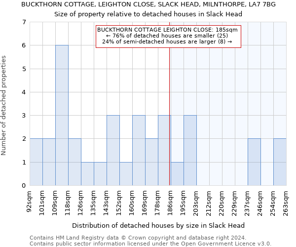 BUCKTHORN COTTAGE, LEIGHTON CLOSE, SLACK HEAD, MILNTHORPE, LA7 7BG: Size of property relative to detached houses in Slack Head