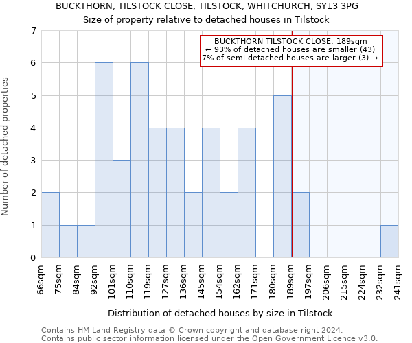 BUCKTHORN, TILSTOCK CLOSE, TILSTOCK, WHITCHURCH, SY13 3PG: Size of property relative to detached houses in Tilstock