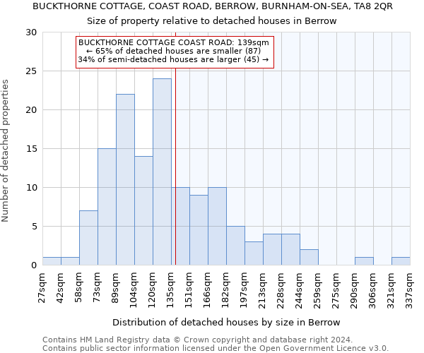 BUCKTHORNE COTTAGE, COAST ROAD, BERROW, BURNHAM-ON-SEA, TA8 2QR: Size of property relative to detached houses in Berrow