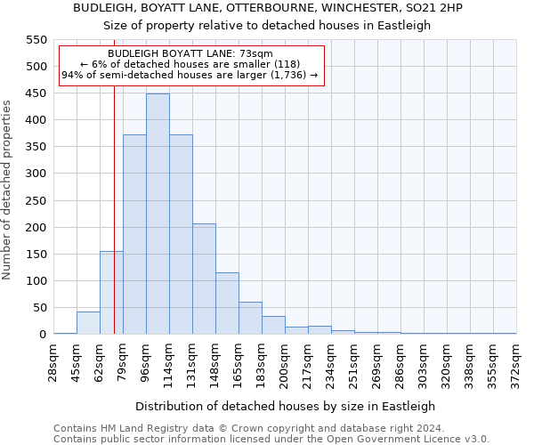 BUDLEIGH, BOYATT LANE, OTTERBOURNE, WINCHESTER, SO21 2HP: Size of property relative to detached houses in Eastleigh