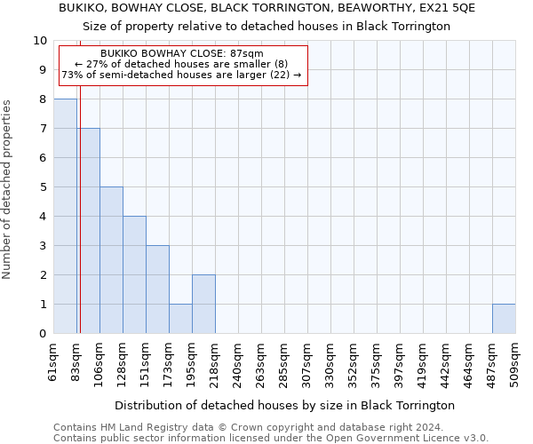 BUKIKO, BOWHAY CLOSE, BLACK TORRINGTON, BEAWORTHY, EX21 5QE: Size of property relative to detached houses in Black Torrington