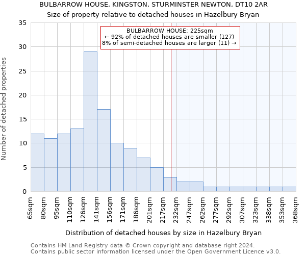 BULBARROW HOUSE, KINGSTON, STURMINSTER NEWTON, DT10 2AR: Size of property relative to detached houses in Hazelbury Bryan