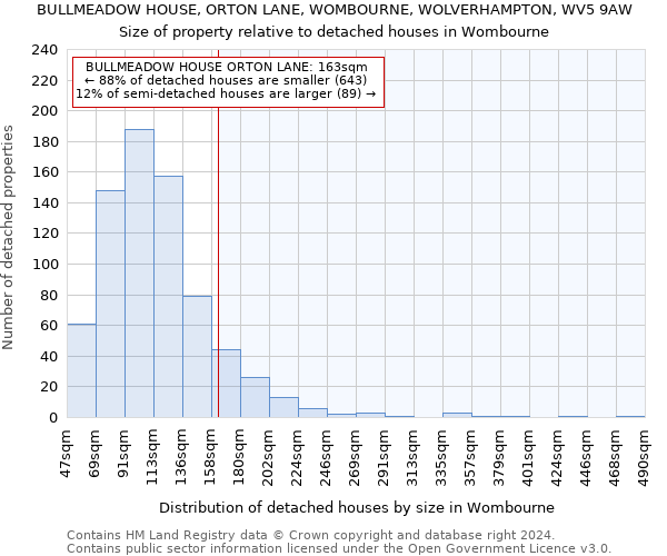 BULLMEADOW HOUSE, ORTON LANE, WOMBOURNE, WOLVERHAMPTON, WV5 9AW: Size of property relative to detached houses in Wombourne