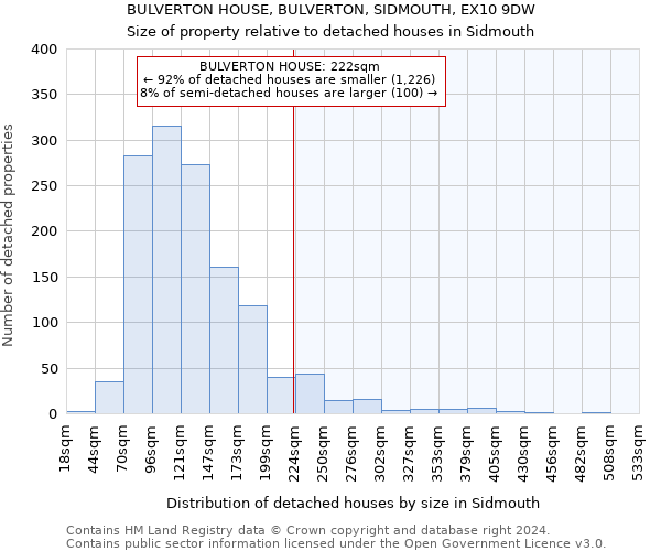 BULVERTON HOUSE, BULVERTON, SIDMOUTH, EX10 9DW: Size of property relative to detached houses in Sidmouth
