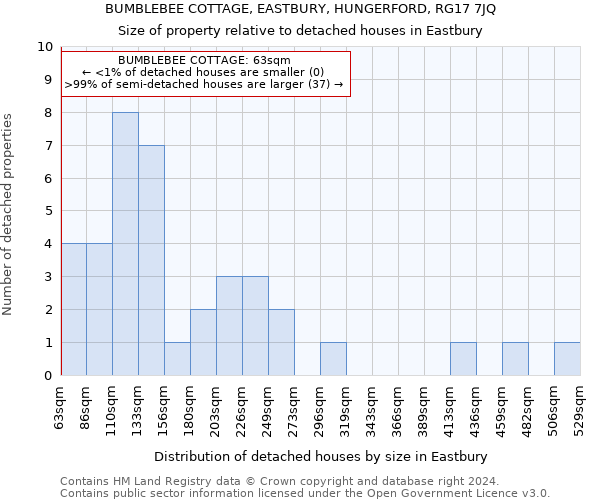 BUMBLEBEE COTTAGE, EASTBURY, HUNGERFORD, RG17 7JQ: Size of property relative to detached houses in Eastbury