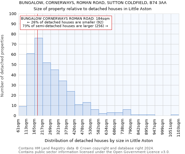 BUNGALOW, CORNERWAYS, ROMAN ROAD, SUTTON COLDFIELD, B74 3AA: Size of property relative to detached houses in Little Aston