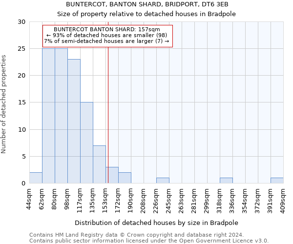 BUNTERCOT, BANTON SHARD, BRIDPORT, DT6 3EB: Size of property relative to detached houses in Bradpole