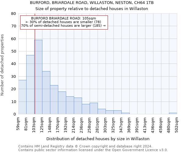 BURFORD, BRIARDALE ROAD, WILLASTON, NESTON, CH64 1TB: Size of property relative to detached houses in Willaston
