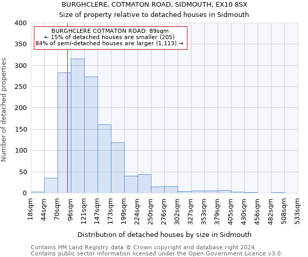 BURGHCLERE, COTMATON ROAD, SIDMOUTH, EX10 8SX: Size of property relative to detached houses in Sidmouth