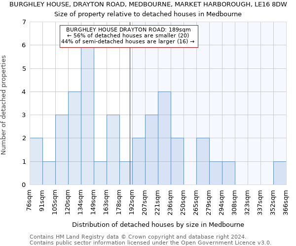 BURGHLEY HOUSE, DRAYTON ROAD, MEDBOURNE, MARKET HARBOROUGH, LE16 8DW: Size of property relative to detached houses in Medbourne