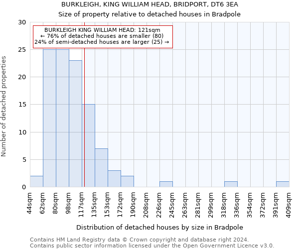 BURKLEIGH, KING WILLIAM HEAD, BRIDPORT, DT6 3EA: Size of property relative to detached houses in Bradpole