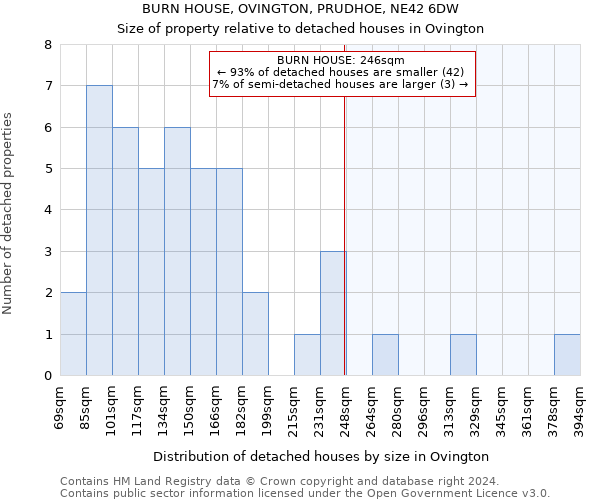 BURN HOUSE, OVINGTON, PRUDHOE, NE42 6DW: Size of property relative to detached houses in Ovington