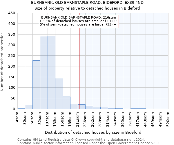 BURNBANK, OLD BARNSTAPLE ROAD, BIDEFORD, EX39 4ND: Size of property relative to detached houses in Bideford