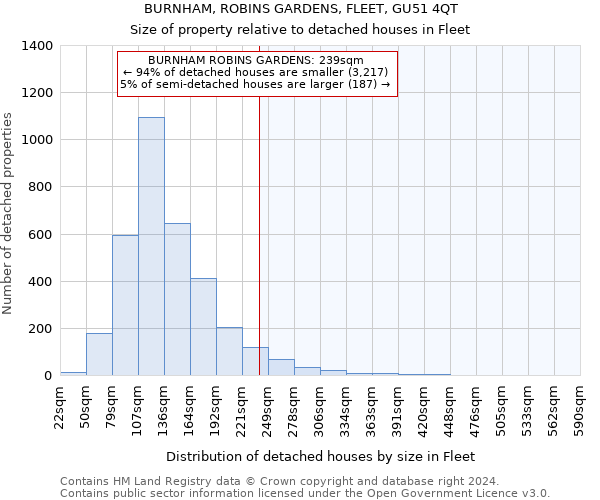 BURNHAM, ROBINS GARDENS, FLEET, GU51 4QT: Size of property relative to detached houses in Fleet