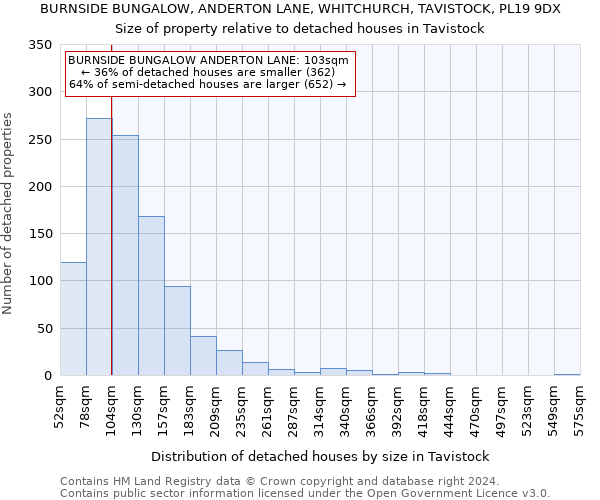 BURNSIDE BUNGALOW, ANDERTON LANE, WHITCHURCH, TAVISTOCK, PL19 9DX: Size of property relative to detached houses in Tavistock