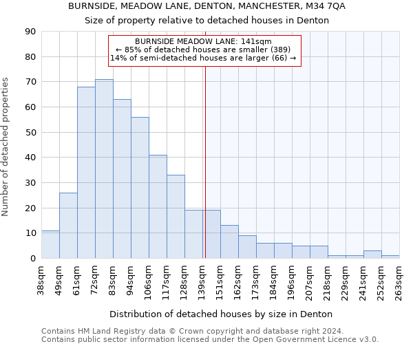 BURNSIDE, MEADOW LANE, DENTON, MANCHESTER, M34 7QA: Size of property relative to detached houses in Denton