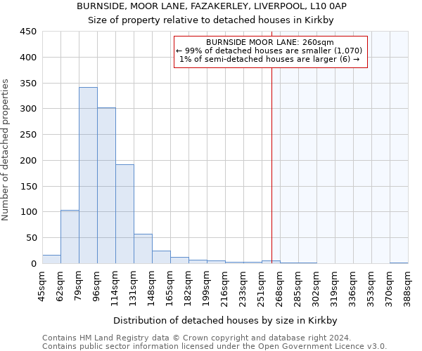 BURNSIDE, MOOR LANE, FAZAKERLEY, LIVERPOOL, L10 0AP: Size of property relative to detached houses in Kirkby