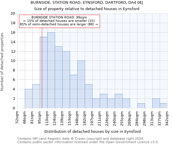 BURNSIDE, STATION ROAD, EYNSFORD, DARTFORD, DA4 0EJ: Size of property relative to detached houses in Eynsford