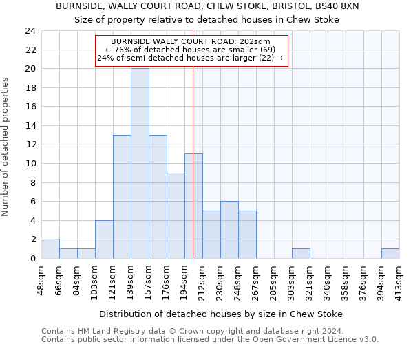 BURNSIDE, WALLY COURT ROAD, CHEW STOKE, BRISTOL, BS40 8XN: Size of property relative to detached houses in Chew Stoke