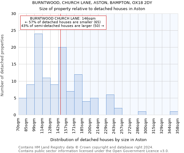 BURNTWOOD, CHURCH LANE, ASTON, BAMPTON, OX18 2DY: Size of property relative to detached houses in Aston