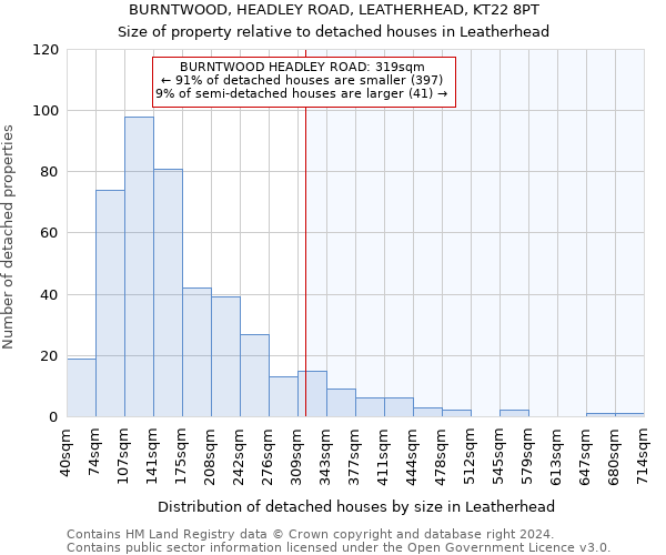 BURNTWOOD, HEADLEY ROAD, LEATHERHEAD, KT22 8PT: Size of property relative to detached houses in Leatherhead