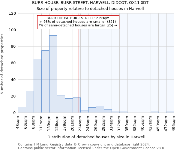 BURR HOUSE, BURR STREET, HARWELL, DIDCOT, OX11 0DT: Size of property relative to detached houses in Harwell