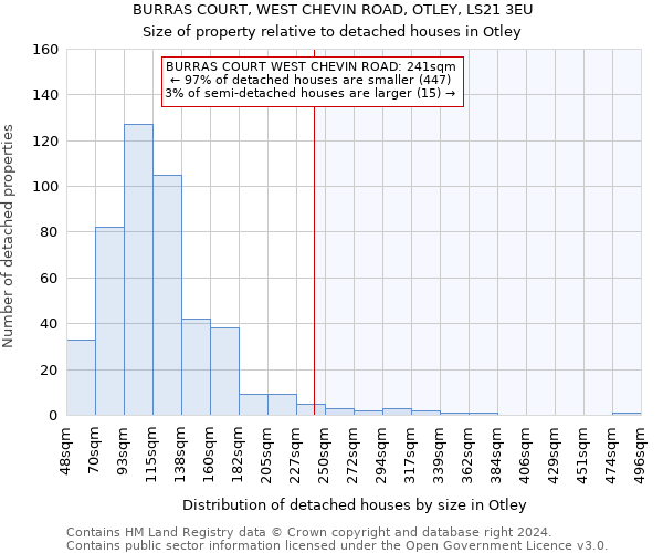 BURRAS COURT, WEST CHEVIN ROAD, OTLEY, LS21 3EU: Size of property relative to detached houses in Otley