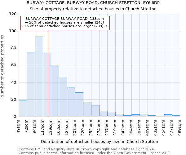 BURWAY COTTAGE, BURWAY ROAD, CHURCH STRETTON, SY6 6DP: Size of property relative to detached houses in Church Stretton