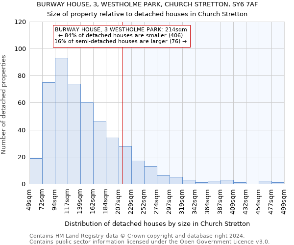 BURWAY HOUSE, 3, WESTHOLME PARK, CHURCH STRETTON, SY6 7AF: Size of property relative to detached houses in Church Stretton