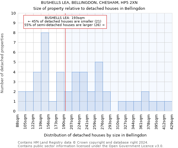 BUSHELLS LEA, BELLINGDON, CHESHAM, HP5 2XN: Size of property relative to detached houses in Bellingdon