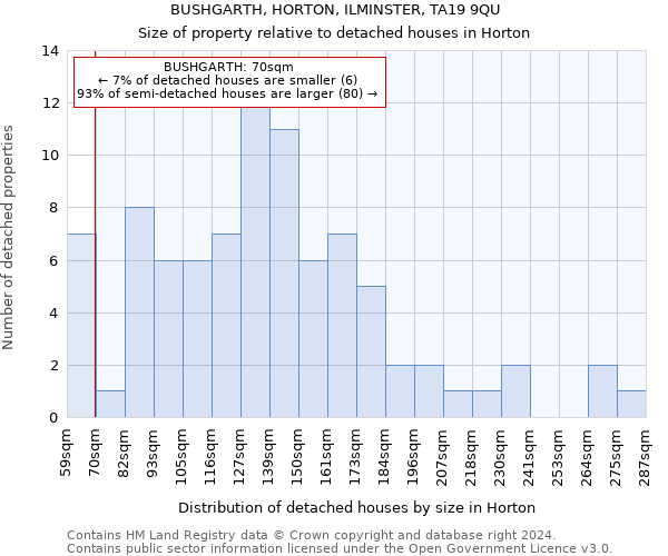 BUSHGARTH, HORTON, ILMINSTER, TA19 9QU: Size of property relative to detached houses in Horton