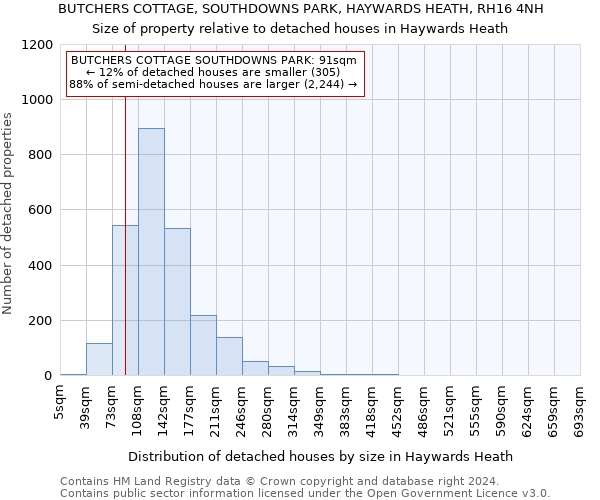 BUTCHERS COTTAGE, SOUTHDOWNS PARK, HAYWARDS HEATH, RH16 4NH: Size of property relative to detached houses in Haywards Heath