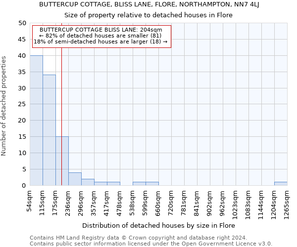 BUTTERCUP COTTAGE, BLISS LANE, FLORE, NORTHAMPTON, NN7 4LJ: Size of property relative to detached houses in Flore