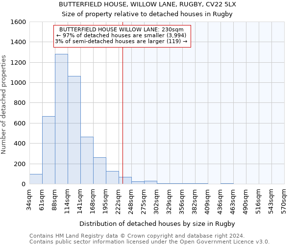 BUTTERFIELD HOUSE, WILLOW LANE, RUGBY, CV22 5LX: Size of property relative to detached houses in Rugby