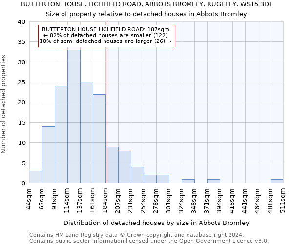BUTTERTON HOUSE, LICHFIELD ROAD, ABBOTS BROMLEY, RUGELEY, WS15 3DL: Size of property relative to detached houses in Abbots Bromley