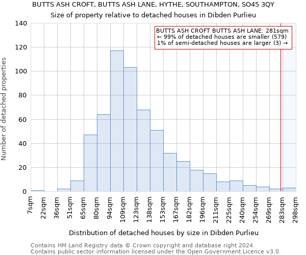 BUTTS ASH CROFT, BUTTS ASH LANE, HYTHE, SOUTHAMPTON, SO45 3QY: Size of property relative to detached houses in Dibden Purlieu