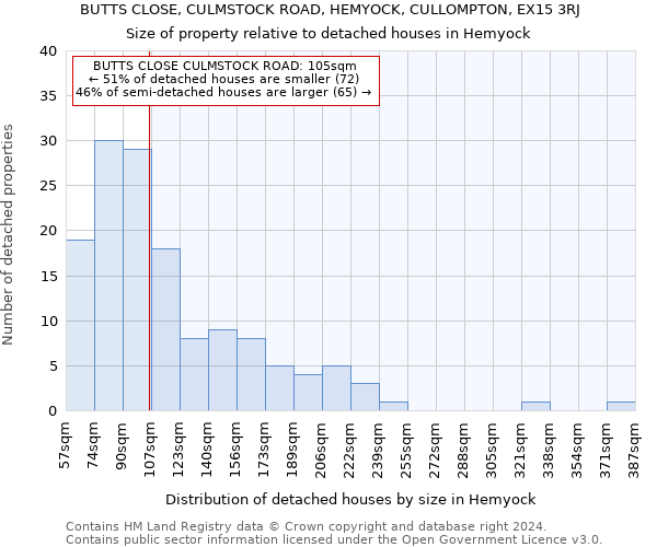 BUTTS CLOSE, CULMSTOCK ROAD, HEMYOCK, CULLOMPTON, EX15 3RJ: Size of property relative to detached houses in Hemyock